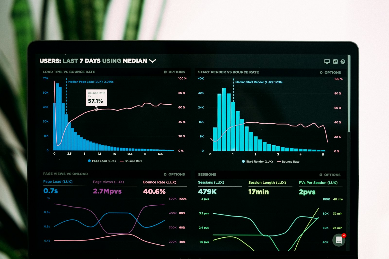 SaaS dashboards and analytics